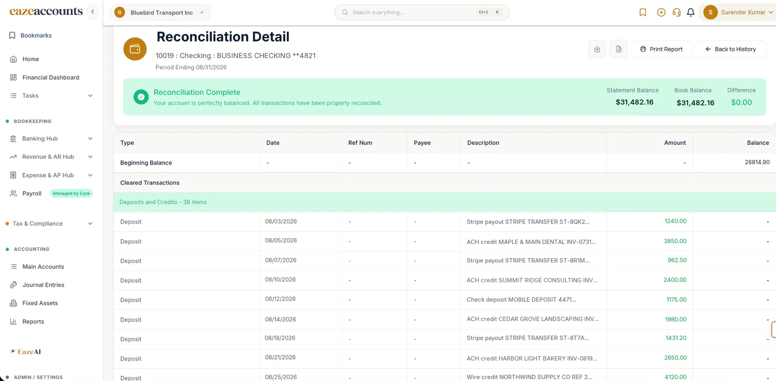 EazeAccounts reconciliation detail: a completed bank reconciliation with statement balance and book balance matching, a zero difference, and the list of cleared deposits.