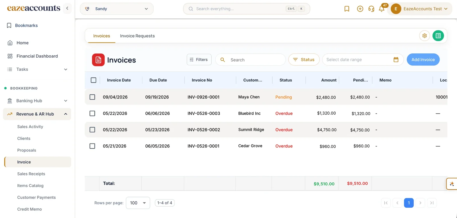 EazeAccounts invoices list: invoice date, due date, number, customer, status, amount and pending balance for four invoices, with totals.
